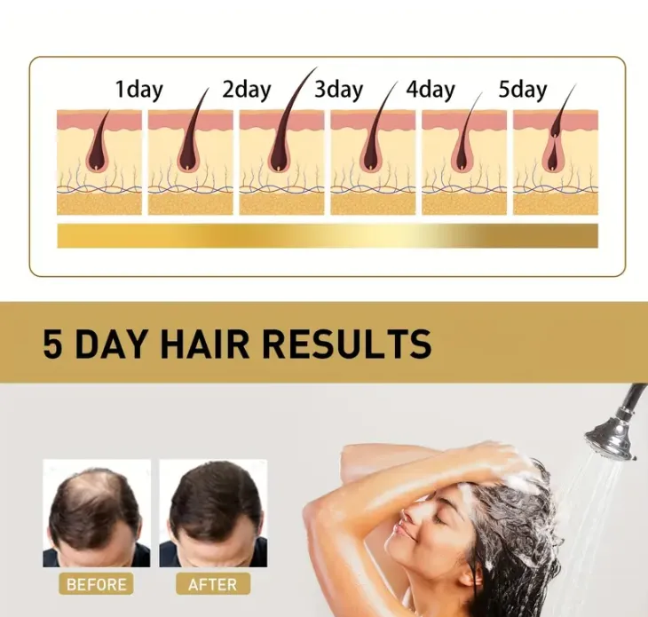 Ginger Essence Hair Serum